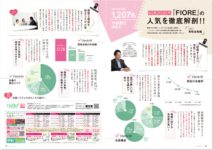 関西のフリーマガジン『Pretty』9月号で、特集記事「結婚相談所FIOREの人気を徹底解剖！vol.1男性会員編」が掲載されました。