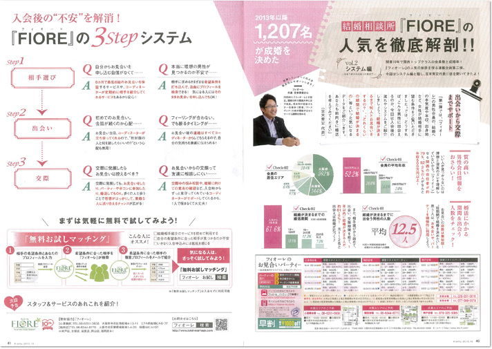 関西のフリーマガジン『Pretty』10月号で、特集記事「結婚相談所FIOREの人気を徹底解剖！vol.2システム編」が掲載されました。