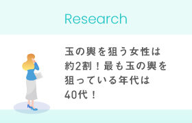 【婚活調査】玉の輿を狙う婚活女性は約2割！年代別では40代女性が最も玉の輿を狙っている結果に。